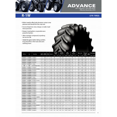 420/70R24 R-1W ADVANCE TL